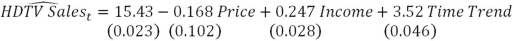 <strong>Suppose you estimate the following the degree to which HDTV sales (in millions of units)are related to price,consumer income,and a time-trend as (p-values in parentheses) You should conclude that the data do</strong> A)not exhibit a time-trend because the estimated coefficient for Price is not statistically significant. B)exhibit a time-trend because the estimated coefficient for Income is positive and statistically significant. C)not exhibit a time-trend because the estimated coefficient for the Time Trend is positive. D)exhibit a time-trend because the estimated coefficient for the Time Trend is statistically significant.