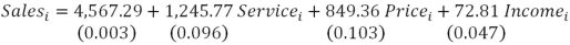 <strong>Suppose you estimate restaurant sales as a function of the quality of SERVICE,PRICE,and consumer INCOME and you get the following results (p-values in parentheses) Given our usual language,we would conclude that</strong> A)SERVICE,PRICE,and INCOME are all statistically significant. B)INCOME and SERVICE are statistically significant;PRICE is marginally significant. C)INCOME is statistically significant;SERVICE and PRICE are marginally significant. D)INCOME is statistically significant;SERVICE are marginally significant;PRICE is statistically insignificant.