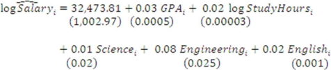 Suppose you are a potential college student that is interested in determining whether it is worthwhile to declare a certain major.In an effort to find the answer,you collect data on 1,247 college who majored in HUMANITIES,SCIENCE,ENGINEERING,or ENGLISH and you estimate the sample regression function (standard errors in parentheses) a)Interpret the coefficient estimate on GPA.Is this estimate statistically significant at a 5% level? Economically significant? b)Interpret the coefficient estimate on Study Hours.Is this estimate statistically significant at the 5% level? Economically significant? c)Interpret the coefficient estimates on SCIENCE,ENGINEERING,and ENGLISH.Are these estimates statistically significant at the 5% level? Economically significant? d)Do you believe this is a reasonable model if you are interested in how GPA and Study hours affect Salaries? Why or why not?