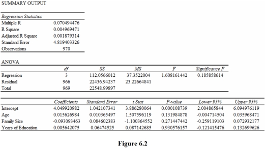 <strong>Figure: Suppose you regress the self-reported number of cigarettes smoked per day on Age,Family Size,and Years of Education and that you get the results in Figure 6.2. Based on the estimates in Figure 6.2,you should conclude that,holding all other independent variables constant,each additional year of age is estimated to be associated with</strong> A)a statistically significant increase of 1.56 percent in cigarettes smoked per day. B)a statistically insignificant increase of 1.56 percent in cigarettes smoked per day. C)a statistically significant increase of 0.0156 cigarettes smoked per day. D)a statistically insignificant increase of 0.0156 cigarettes smoked per day.