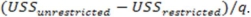 <strong>The numerator of the appropriate test statistic for testing for the joint significance of a subset of independent variables is</strong> A) B) C) D)