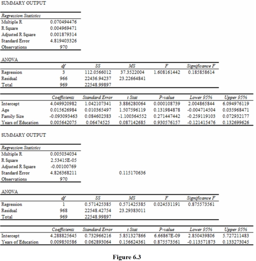 <strong>Figure Suppose that in the course of testing whether Age and Family Size are jointly significant,you estimate the results in Figure 6.3. When testing for the joint significance of Age and Family Size (Figure 6.3),the Is</strong> A)22,548.428. B)23.294. C)22,436.942. D)23.227.