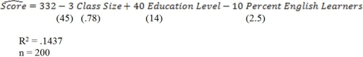 A researcher is interested in estimating how the test scores of elementary schools is related to average class size,parents education level (in years),and percent of English learners at the school.The researcher obtains a sample of 200 California public schools and obtains the following results with standard errors are in parentheses a)The F-statistic for this regression is 48.32.Test the overall significance of the regression model at the 5% level.What are the hypothesis,critical value,rejection rule and decision. b)Perform a t-test of for the individual significance for the slopes. c)Comment on the economic significance of the coefficient estimates. d)If you are interested in sending your child to a school with high test scores what would factors would you look for?