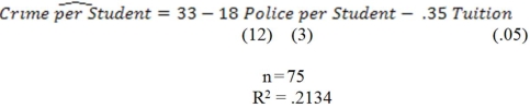 Suppose you are interested in determining the factors that determine the number of crimes committed on campus.To this end,you collect data from 75 colleges on number of crimes per students enrolled,number of police officers per students,unemployment rate,tuition,and the percentage of male students.You run a regression and obtain the following results a)Which of the coefficient estimates are statistically significant at the 5% level? b)You run an additional regression in order to jointly test if two coefficients are equal to 0.State the hypothesis,calculate the test statistic,state the regression rule,and state your decision.