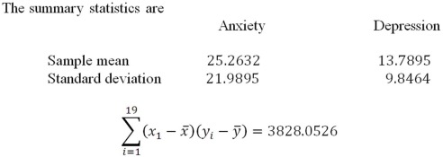 A counselor working with teenagers is interested in the relationship between anxiety and depression.The counselor administers a depression and anxiety test to each teenager.The scores obtained from the administration of the two inventories are given below. If an individual had an anxiety score of 40,what is a 95% confidence interval for the mean predicted value?