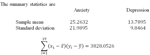 A counselor working with teenagers is interested in the relationship between anxiety and depression.The counselor administers a depression and anxiety test to each teenager.The scores obtained from the administration of the two inventories are given below. a.If anxiety is the independent variable and depression is the dependent variable,what is the sample regression function? What do the estimated slope and intercept mean in context of this problem? b.What is R-squared and what does it mean? c.If an individual had an anxiety score of 40,what is their predicted level of depression?