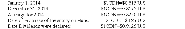 The following information pertains to questions ABC Inc has a single wholly-owned American subsidiary called US1 based in Los Angeles,California which was acquired January 1,2014.US1 submitted its financial statements for 2014 to ABC.Selected exchange rates in effect throughout 2014 are shown below: US1 Financial Results for 2014 were as follows: Balance Sheet For questions 17 through 22,inclusively,assume that US1 is considered to be a self-sustaining subsidiary. -Which of the following rates would be used to translate the company's sales?