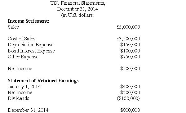 The following information pertains to questions ABC Inc has a single wholly-owned American subsidiary called US1 based in Los Angeles,California which was acquired January 1,2014.US1 submitted its financial statements for 2014 to ABC.Selected exchange rates in effect throughout 2014 are shown below: US1 Financial Results for 2014 were as follows: Balance Sheet For questions 17 through 22,inclusively,assume that US1 is considered to be a self-sustaining subsidiary. -Which of the following rates would be used to translate the company's sales?