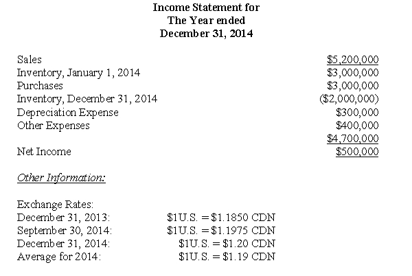 The following information pertains to questions On December 31,2013,Hilman Enterprises of Montreal paid $12,000,000 for 100% of the outstanding shares of Wilsen Corp of the United States.Wilsen's fair values approximated its book values on that date. Wilsen's comparative balance sheets for 2013 and 2014 are shown below: Wilsen paid U.S.$100,000 in dividends on September 30,2014. The inventories on hand at the end of 2014 were purchased when the exchange rate was $1U.S.= $1.195 CDN. For questions 42 through 45 inclusively,assume that Wilsen is considered to be an integrated subsidiary. -Calculate the exchange gain or loss that would result from the translation of Wilsen's Financial Statements.