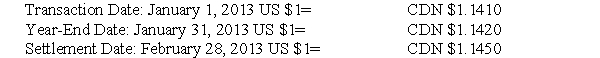 The following information pertains to questions On January 1,2013,Canadian Music International (CMI),a manufacturer of high-end recording equipment based in Toronto,shipped $120,000 worth of inventory to its main U.S.distributor in Chicago,with full payment of these goods to be paid by February 28,2013.CMI has a January 31 year end.A list of significant dates and exchange rates is shown below. The invoice price billed by CMI was $120,000 U.S. -At what value did CMI record the initial sale to its American distributor?