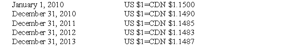 The following information pertains to questions XYZ Corp has a calendar year end.On January 1,2010,the company borrowed $5,000,000 U.S.dollars from an American Bank.The loan is to be repaid on December 31,2013 and requires interest at 5% to be paid every December 31.The loan and applicable interest are both to be repaid in U.S.dollars.XYZ does not hedge to minimize its foreign exchange risk. The following exchange rates were in effect throughout the term of the loan: The average rates in effect for 2010 and 2011 were as follows: -What is the amount of the foreign exchange gain or loss recognized on the 2010 Income Statement?