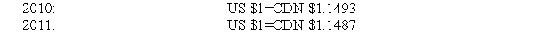 The following information pertains to questions XYZ Corp has a calendar year end.On January 1,2010,the company borrowed $5,000,000 U.S.dollars from an American Bank.The loan is to be repaid on December 31,2013 and requires interest at 5% to be paid every December 31.The loan and applicable interest are both to be repaid in U.S.dollars.XYZ does not hedge to minimize its foreign exchange risk. The following exchange rates were in effect throughout the term of the loan: The average rates in effect for 2010 and 2011 were as follows: -What is the amount of the foreign exchange gain or loss recognized on the 2010 Income Statement?