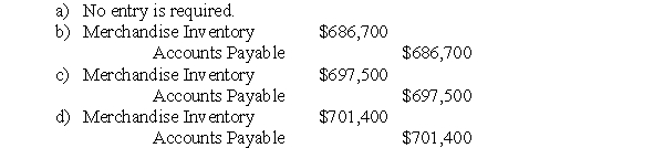 The following information pertains to questions On July 1,2014,when the spot rate was US$1=CDN$1.1445,North Inc,based in the Alberta,ordered merchandise from an American supplier for US$600,000.Delivery was scheduled for the month of September,with payment to be made in full by December31,2014. Once the order was placed,North entered into a forward contract with its bank to purchase US$600,000 in December at the forward rate of $1.1625CDN.The merchandise was received on October 1,2014,when the spot rate was US$1=$1.1575CDN.On October 31,the company's year-end,the spot rate was $1.1690.North purchased the U.S.dollars to pay its supplier on November 15,2014 when the spot rate was $1.1725CDN. What is the journal entry required to record the ordering of North's merchandise?