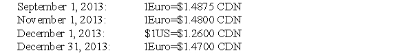 The following information pertains to questions Compucat is a Canadian manufacturing company that produces inexpensive personal and laptop computers.The company has been generating progressively more of its sales from foreign markets.During 2013,the company started purchasing most of its components from a supplier in Germany. To deal with the uncertainty associated with foreign exchange fluctuations,all of Compucat's foreign currency denominated receivables and payables are hedged with contracts with the company's bank.Compucat's year-end is on December 31.The following transactions took place in 2013: On September 1,2013,Compucat purchased components from its German supplier for 100,000 Euros.On that date AMC entered into a forward contract for 100,000 Euros at the 60 day forward rate of 1Euro=$1.50 CDN.Compucat paid its supplier in full on December 1,2013. On December 1,2013 Compucat also shipped a batch of laptop computers to an American client for $250,000US.The invoice required that Compucat receive its payment in full by January 31,2013.On that date,the company entered into a forward contract for $250,000US at the two-month forward rate of $1US=$1.25CDN. The dates and exchange rates relevant to these transactions are shown below. -Prepare the 2013 journal entries to record the above transactions.In addition,prepare any adjusting journal entries that you deem necessary.