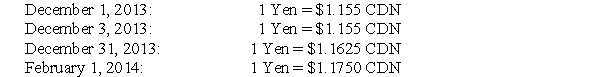 The following information pertains to questions Canada Corp.sells raw lumber to a number of countries around the world.On December 1,2013 the company shipped some lumber to a client in Japan.The selling price was established at 500,000 Yen with payment to be received on March 1,2014. On December 3,2013 the company entered into a hedge with a Canadian Bank at the 90 day forward rate of 1Yen=$1.185CDN. Canada Corp received the payment from its Japanese client on March 1,2014.Canada Corp's year end is on December 31. Selected spot rates were as follows: -Prepare a partial Balance Sheet for Canada Corp on December 31,2013 showing the account receivable from the Japanese client as well as the accounts associated with the hedge.