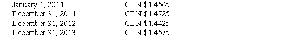 The following information pertains to questions On January 1,2011,GRL Inc.purchased,in U.S.Funds $500,000 of Bonds of the OBY Company.On that date,the Bonds were trading at par.These Bonds pay 10% interest annually each December 31.The Bonds mature on December 31,2013.The following exchange rates were applicable between 2011 and 2013.The rates indicate the cost (in Canadian dollars)of purchasing 1 U.S.dollar: Prepare GRL's journal entries for each of 2011,2012 and 2013.