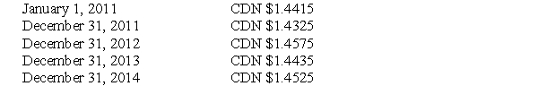 The following information pertains to questions Prairie Dog Inc.borrowed $10,000,000 U.S.on January 1,2011 at an annual rate of 8%.The loan is due December 31,2014 and interest is payable annually each December 31.The exchange rates on selected dates throughout the life of the loan are shown below: -Prepare the journal entries for 2011.