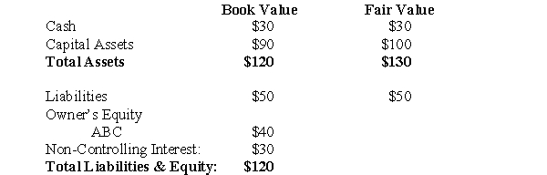 ABC invested $30 million in cash in DEF Inc,which was assumed to be a VIE whose primary beneficiary is DEF ABC Inc.The balance sheet of DEF on the acquisition date January 1,2010 is shown below (all figures in millions $): The fair value of DEF's non-controlling interest is $55. Required: Prepare the journal entry required for consolidation purposes on the date of acquisition assuming current Canadian GAAP.