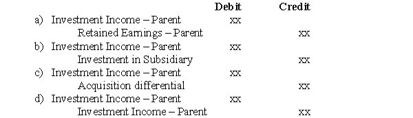 Assuming the subsidiary showed a profit for the past year,the elimination entry required to remove a subsidiary's income from the parent's books prior to the preparation of Consolidated Financial statements would be: