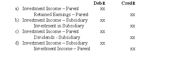 The elimination entry required to remove any dividends received from a subsidiary prior to the preparation of Consolidated Financial statements would be