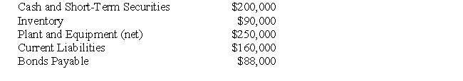 The following information pertains to Questions ABC123 Inc has decided to purchase 100% the voting shares of DEF456 for $400,000 in Cash on July1,2008.On the date,the balance sheets of each of these companies were as follows:   On that date,the fair values of DEF456 Assets and Liabilities were as follows:   In addition to the above,an independent appraiser deemed that DEF456 Inc.had trademarks with a fair market value of $100,000 which had not been accounted for.In turn,ABC123's fair market values were equal to their book values with the exception of the Company's Inventory and Plant and Equipment,which were said to have Fair Market Values of $30,000 and $480,000,respectively. Assuming that DEF456's Plant and Equipment was only worth $500,000.Briefly explain how your response to Question 65 would change.Do not prepare Consolidated Financial Statements.<div style=padding-top: 35px> 