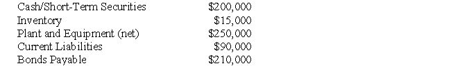 The following information pertains to Questions Telecom Inc has decided to purchase the shares of Intron Inc.for $300,000 in Cash on July 1,2009.On the date,the balance sheets of each of these companies were as follows:   On that date,the fair values of Intron's Assets and Liabilities were as follows:   Assume that Intron's Assets and Liabilities were purchased instead of its shares for $300,000.Prepare the journal entry to record this purchase.<div style=padding-top: 35px> 