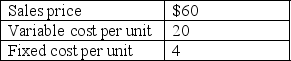 <strong>At a volume level of 500,000 units, Sullivan reported the following information: The company's contribution-margin ratio is closest to:</strong> A) 0.33. B) 0.40. C) 0.60. D) 0.67. E) None of the answers is correct.