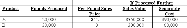 <strong>Hsu Company manufactures two products (A and B) from a joint process that cost $200,000 for the year just ended. Each product may be sold at the split-off point or processed further. Additional processing requires no special facilities, and production costs of further processing are entirely variable and traceable to the products involved. Further information follows. If the joint costs are allocated based on the physical-units method, the amount of joint cost assigned to product A would be:</strong> A) $80,000. B) $100,000. C) $104,000. D) $120,000. E) None of the answers is correct.
