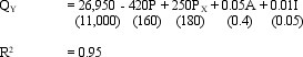 Price Elasticity Estimation. Thomas Magnum, a financial analyst for Detroit Wheels, Inc., has been hired to analyze demand in 20 regional markets for Product Y, a major item. A statistical analysis of demand in these markets shows (standard errors in parentheses): Standard Error of the Estimate = 10 Here, Q<sub>Y</sub> is market demand for Product Y, P is the price of Y in dollars, A is dollars of advertising expenditures, P<sub>X</sub> is the average price in dollars of another (unidentified) product, and I is dollars of household income. In a typical market, the price of Y is $100, P<sub>X</sub> is $75, advertising expenditures are $50,000, and average family income is $80,000.
