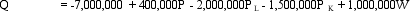 Supply Curve Analysis. A review of industry-wide data for the domestic wine manufacturing industry suggests the following industry supply function: where Q is cases supplied per year, P is the wholesale price per case ($), P<sub>L</sub> is the average price paid for unskilled labor ($), P<sub>K</sub> is the average price of capital (in percent), and W is weather measured by the average seasonal rainfall in growing areas (in inches). A. Determine the industry supply curve for a recent year when P = $80, PL = $10, PK = 12%, and W = 25 inches of rainfall. Show the industry supply curve with quantity expressed as a function of price and price expressed as a function of quantity. B. Calculate the quantity supplied by the industry at prices of $50, $75 and $100 per case. C. Calculate the prices necessary to generate a supply of 10 million, 25 million, and 50 million cases.