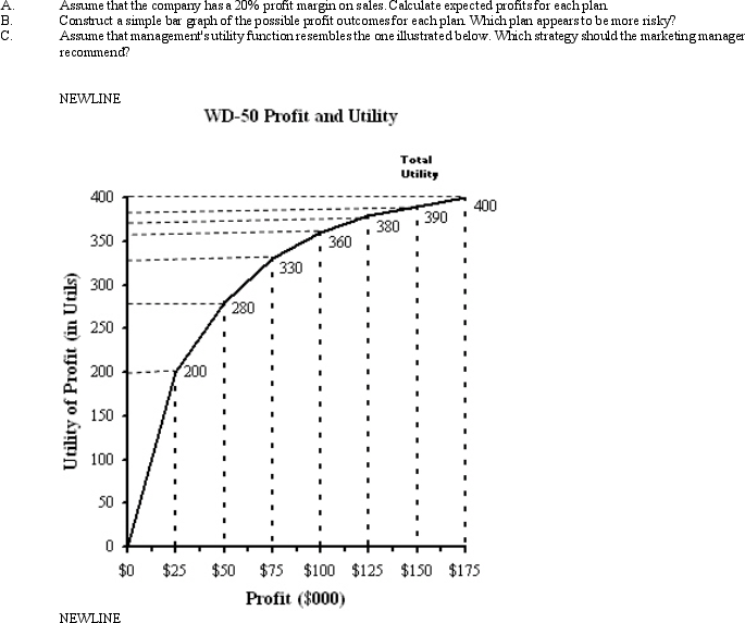 Probability Analysis. WD-50, Inc. has just completed development of a new spray lubricant. Preliminary market research indicates two feasible marketing strategies: developing general consumer acceptance through media advertising, or developing distributor acceptance through intensive personal selling by company representatives. The marketing manager has developed the following estimates for sales under each alternative: