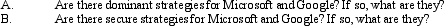 Secure Strategies. Imagine two competitors, Microsoft Corp. and Google, Inc., each facing an important strategic decision concerning the pricing of Internet search technology. Microsoft can choose either row in the payoff matrix defined below, whereas Google can choose either column. For Microsoft and Google, the choices are either market penetration pricing or monopoly pricing. Notice that neither firm can unilaterally choose a given cell in the profit payoff matrix. The ultimate result of this one-shot, simultaneous-move game depends upon the choices made by both competitors. In this payoff matrix, the first number in each cell is the profit payoff to Microsoft; the second number is the profit payoff to Google.
