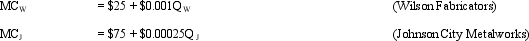 Firm Supply. Wilson Fabricators, Inc., and Johnson City Metalworks, Ltd., are domestic suppliers of backyard basketball goals. Given the vigor of domestic competition, P = MR in this market. Marginal cost relations for each firm are:   where Q is output in units, and MC > AVC for each firm.  <div style=padding-top: 35px> 