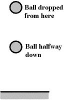 What form(s) of energy does the falling rubber ball have when it is halfway down (see figure)?