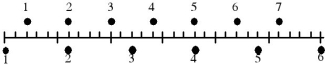<strong> The figure represents a multiple- flash photo of two balls moving to the right, and shows both balls at several numbered times. In the figure,</strong> A) the upper ball, which has a larger speed, passes the lower ball. B) the lower ball, which has a larger acceleration, passes the upper ball. C) the upper ball, which has a larger acceleration, passes the lower ball. D) the lower ball, which has a larger speed, passes the upper ball. E) neither ball passes the other ball during their motion.