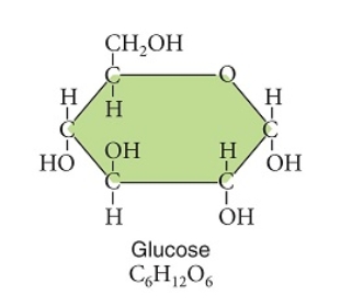 Figuer: Examine this image of the glucose molecule. -In our diets,this molecule is often covalently bonded with others in the polymer form of