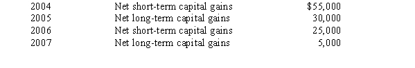 <strong>Bear Corporation has net short-term capital gains of $25,000 and net long-term capital losses of $170,000 during 2008.Bear Corporation had taxable income from other sources of $700,000.Prior years' transactions included the following: Compute the amount of Bear's capital loss carryover to 2009. </strong> A)$0. B)$30,000. C)$85,000. D)$145,000. E)None of the above.