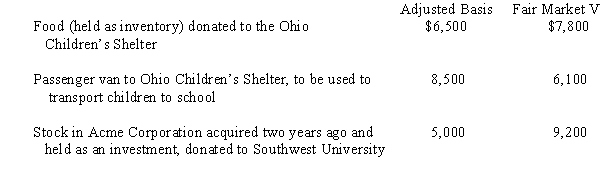 <strong>Grocer Services Corporation (a calendar year taxpayer),a wholesale distributor of food,made the following donations to qualified charitable organizations during the year: How much qualifies for the charitable contribution deduction?</strong> A)$21,800. B)$24,840. C)$24,100. D)$22,450. E)None of the above.
