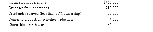 <strong>Rhino,Inc.,a calendar year C corporation,had the following income and expenses in 2008: How much is Rhino's charitable contribution deduction for 2008?</strong> A)$24,200. B)$24,600. C)$26,000. D)$34,000. E)None of the above.