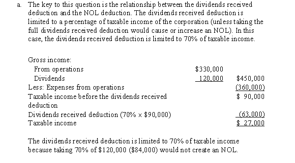    b.If Roadrunner Corporation owns 30% of Crow Corporation's stock,the percentage for calculating the dividends received deduction is 80%.Under these circumstances,taking the full dividends received deduction would create an NOL.