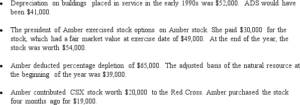 Amber,Inc.,has taxable income of $212,000.In addition,Amber accumulates the following information which may affect its AMT. What is Amber's AMTI?