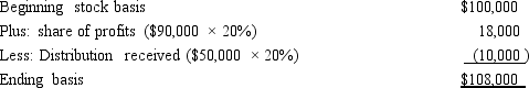 a. If the entity is a C corporation, Dudley's stock basis remains at $100,000. The profits are taxed at the C corporation level. Since the $50,000 distribution is a dividend , this transaction does not affect Dudley's stock basis. b. If the entity is a general partnership, Dudley's basis for his ownership interest is affected by both the profits and by the distribution.    c. If the entity is an S corporation, Dudley's stock basis is affected by both the profits and the distribution.   