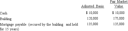 <strong>Dick, a cash basis taxpayer, incorporates his sole proprietorship. He transfers the following items to newly created Orange Corporation. With respect to this transaction:</strong> A) Orange Corporation's basis in the building is $120,000. B) Dick has no recognized gain. C) Dick has a recognized gain of $5,000. D) Dick has a recognized gain of $10,000. E) None of the above.