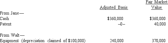 <strong>Four individuals form Chickadee Corporation under § 351. Two of these individuals, Jane and Walt, made the following contributions: Both Jane and Walt receive stock in Chickadee Corporation equal to the value of their investments.</strong> A) Jane must recognize income of $40,000; Walt has no income. B) Neither Jane nor Walt recognize income. C) Walt must recognize income of $130,000; Jane has no income. D) Walt must recognize income of $100,000; Jane has no income. E) None of the above.