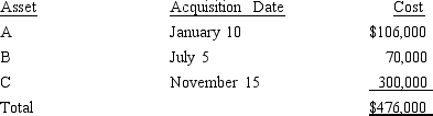 Audra acquires the following new five-year class property in 2014: Audra's taxable income from her business would not create a limitation for purposes of the § 179 deduction.Audra does not take additional first-year depreciation (if available).Determine her total cost recovery deduction (including the § 179 deduction)for the year.