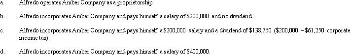 Amber Company has $400,000 in net income in 2012 before deducting any compensation or other payment to its sole owner, Alfredo. Assume that Alfredo is in the 35% marginal tax bracket. Discuss the tax aspects of each of the following independent arrangements. (Assume that any salaries are reasonable in amount and ignore any employment tax considerations.)