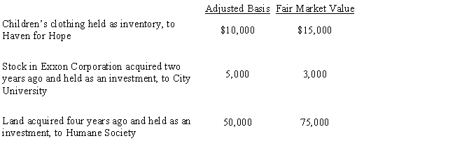<strong>During the current year,Owl Corporation (a C corporation),a retailer of children's apparel,made the following donations to qualified charitable organizations. How much qualifies for the charitable contribution deduction (ignoring the taxable income limitation)?</strong> A)$63,000 B)$65,000 C)$90,500 D)$92,500 E)None of the above