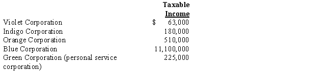 In each of the following independent situations,determine the corporation's income tax liability.Assume that all corporations use a calendar year 2017. 