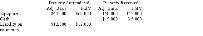 Sammy exchanges equipment used in his business in a like-kind exchange.The property exchanged is as follows: The other party assumes the liability. a.What is Sammy's recognized gain or loss? b.What is Sammy's basis for the assets he received?