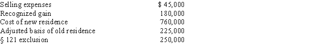 Use the following data to determine the sales price of Etta's principal residence and the realized gain.She is not married.The sale of the old residence qualifies for the § 121 exclusion.
